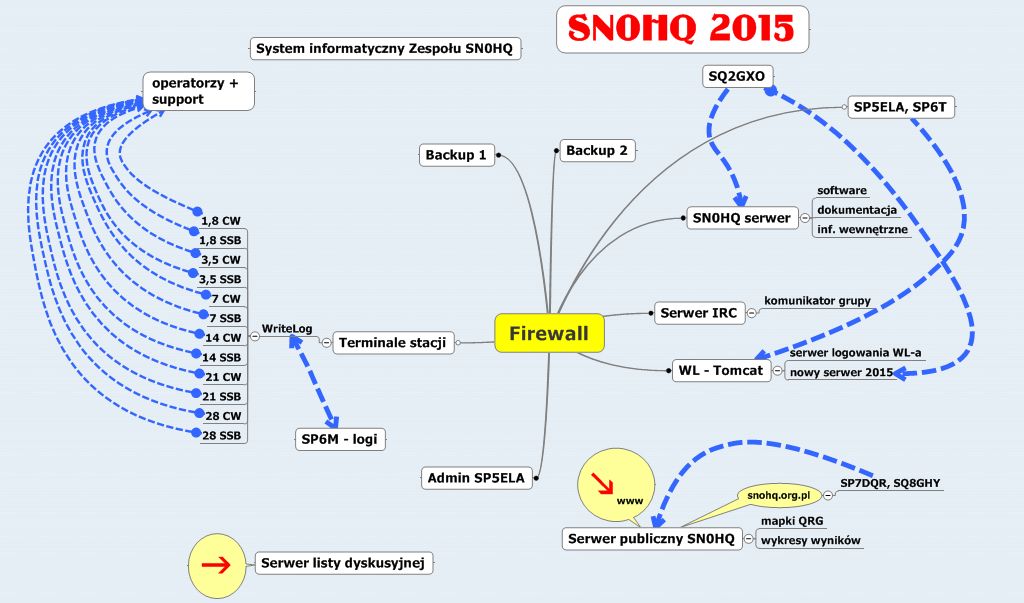 sn0hq-system informatyczny